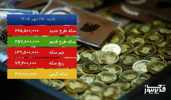 قیمت ربع سکه امروز شنبه 25 مهر 1405، 1.587 درصد کاهش داشت