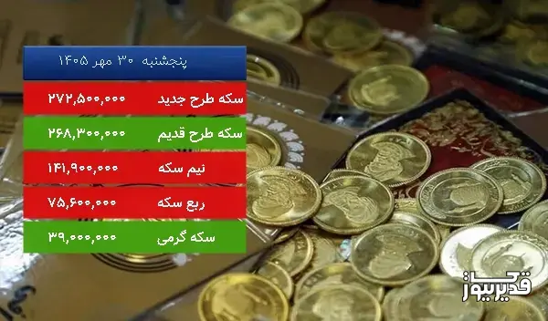 قیمت ربع سکه امروز پنجشنبه  30 مهر 1405، 0.917 درصد کاهش داشت