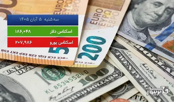 قیمت دلار آمریکا (مرکز مبادلات ارزی) امروز ، 0.200 درصد افزایش داشت