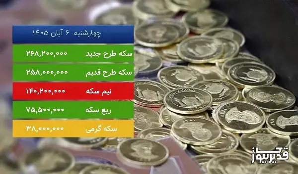 قیمت سکه طرح جدید امروز چهارشنبه  6 آبان 1405، 1.169 درصد افزایش داشت