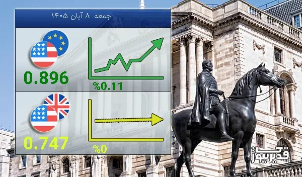 امروز جمعه 8 آبان 1405 تغییرات نرخ تبادلات دلار با پوند بدون تغییر ماند