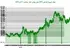 صعود DXY به مرز مقاومت در 102.309 واحد