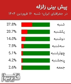 پیش بینی زلزله در جغرافیای ایران؛ شنبه  16 فروردین 1404