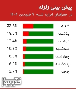 پیش بینی زلزله در جغرافیای ایران؛ شنبه  9 فروردین 1404