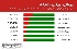 **پیش‌بینی الگوی 29 روزه وقوع زلزله در ایران با احتمال 29.3 درصد در روز هفتم**