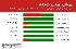 **پیش‌بینی وقوع زلزله در ایران: احتمال 55.6 درصدی در روز 30 فروردین**