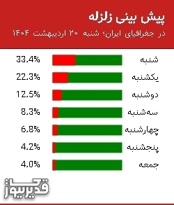 پیش بینی زلزله در جغرافیای ایران؛ شنبه 20 اردیبهشت 1404