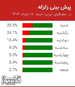 نقشه لرزهنگاری زمینلرزه با مشخصات شدت، ساعت وقوع و مختصات جغرافیایی