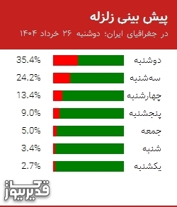 نقشه لرزهنگاری زمینلرزه با مشخصات شدت، ساعت وقوع و مختصات جغرافیایی