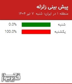 پیش بینی زلزله منطقه 1 در ایران؛