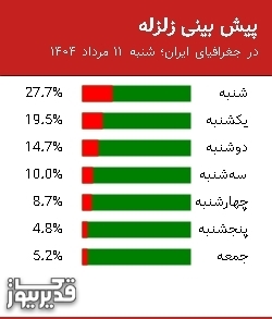 پیش بینی زلزله در جغرافیای ایران؛ شنبه  11 مرداد 1404