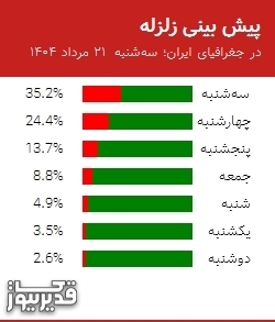 نقشه لرزهنگاری زمینلرزه با مشخصات شدت، ساعت وقوع و مختصات جغرافیایی