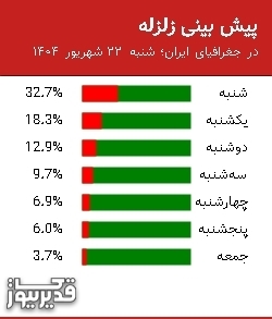 پیش بینی زلزله در جغرافیای ایران؛ شنبه 22 شهریور 1404