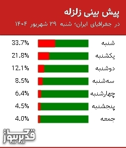 پیش بینی زلزله در جغرافیای ایران؛ شنبه 29 شهریور 1404