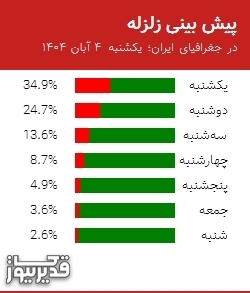 نقشه لرزهنگاری زمینلرزه با مشخصات شدت، ساعت وقوع و مختصات جغرافیایی