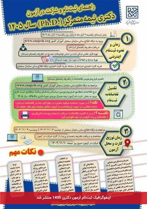 اینفوگرافیک ثبتنام آزمون دکتری 1405 منتشر شد