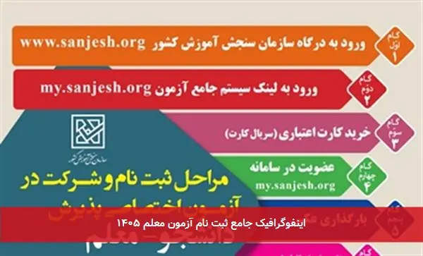 اینفوگرافیک جامع ثبت نام آزمون معلم ۱۴۰۵