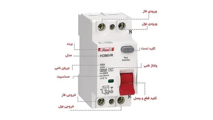 کلید محافظ جان چیست؟