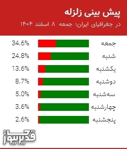 پیش بینی زلزله در جغرافیای ایران؛ جمعه 8 اسفند 1404