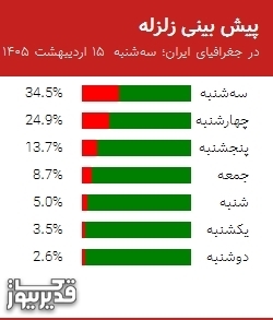 پیش بینی زلزله در جغرافیای ایران؛ سهشنبه 15 اردیبهشت 1405