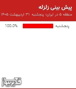 پیش بینی زلزله منطقه 5 در ایران؛