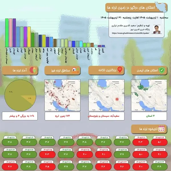 اینفوگراف زمین لرزه های ایران، سه‌شنبه  1 اردیبهشت 1405 لغایت پنجشنبه  31 اردیبهشت 1405