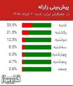 پیش بینی زلزله در جغرافیای ایران؛ شنبه 2 خرداد 1405