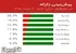 پیشبینی ۲۹ روزه زمینلرزه در ایران