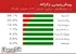 پیشبینی احتمال وقوع زلزله در ایران تا ۳۸.۱٪ افزایش