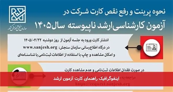 اینفوگرافیک راهنمای کارت آزمون ارشد