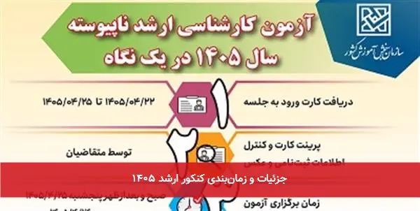 جزئیات و زمانبندی کنکور ارشد ۱۴۰۵
