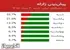 احتمال ۳۳.۷ درصدی زلزلهای بالای ۴ ریشتر