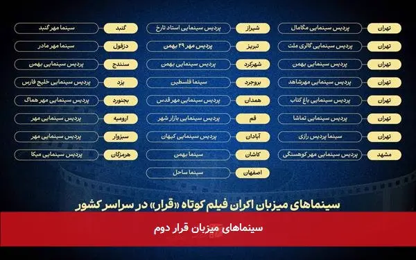 سینماهای میزبان قرار دوم