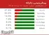 الگوی زلزلههای ۲۹ روزه در فلات ایران