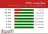هشدار احتمال زلزله در ۹ منطقه ایران