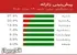 الگوی ۲۹ روزه زلزله در فلات ایران آغاز شد