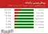 احتمال 33.2 درصدی وقوع زلزله بالای 4 ریشتر در ایران