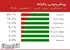 هشدار زلزله احتمالی امروز در ایران
