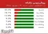 پیشبینی زلزلههای احتمالی ایران با الگوی 29 روزه