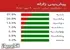 الگوی ۲۹ روزه زلزله در فلات ایران