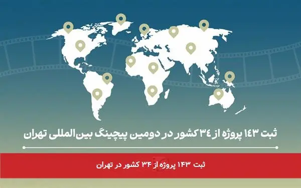 ثبت ۱۴۳ پروژه از ۳۴ کشور در تهران