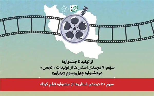 سهم ۷۰ درصدی استانها از جشنواره فیلم کوتاه