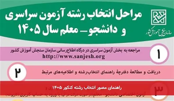 راهنمای مصور انتخاب رشته کنکور ۱۴۰۵