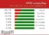 زلزلۀ ۴ ریشتری با احتمال ۳۴ درصد