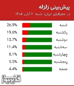 پیش بینی زلزله در جغرافیای ایران؛ شنبه 2 آبان 1405