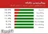 هشدار: الگوی 29 روزه زلزله برای فلات ایران