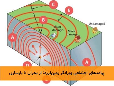 پیامدهای اجتماعی ویرانگر زمینلرزه: از بحران تا بازسازی