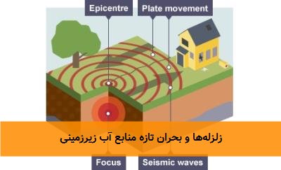 زلزلهها و بحران تازه منابع آب زیرزمینی