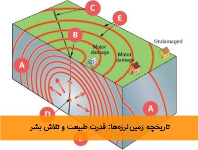 تاریخچه زمینلرزهها: قدرت طبیعت و تلاش بشر