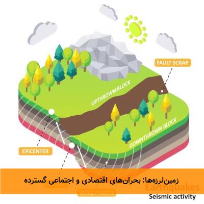 زمینلرزهها: بحرانهای اقتصادی و اجتماعی گسترده